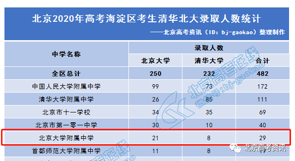 2019高考填報志愿書撒時候出_江蘇高考成績什么時候出_2016高考幾號出成績