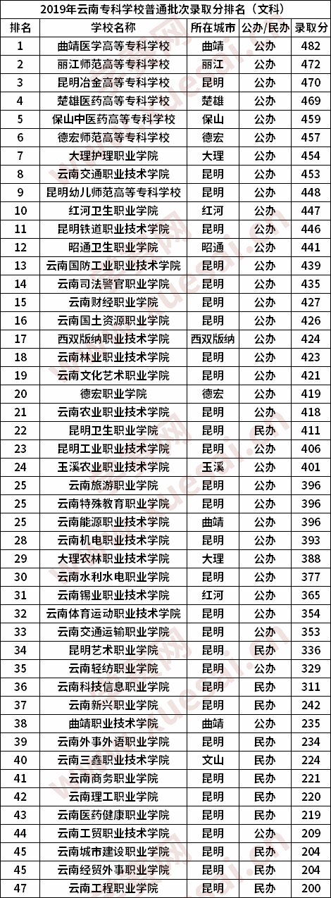 460分二本文科_文科400分能上二本嗎_河南超二本分?jǐn)?shù)線20分能報(bào)文科