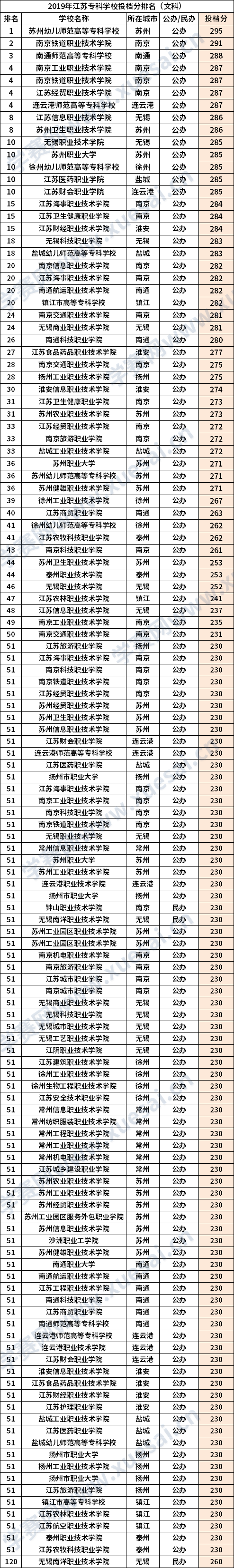 河南超二本分?jǐn)?shù)線20分能報(bào)文科_460分二本文科_文科400分能上二本嗎