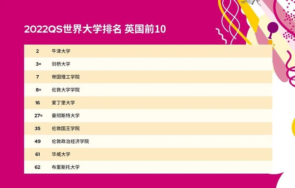 大學英語專業錄取要求_2023哈佛大學錄取條件最新要求_城西國際大學大學院錄取條件