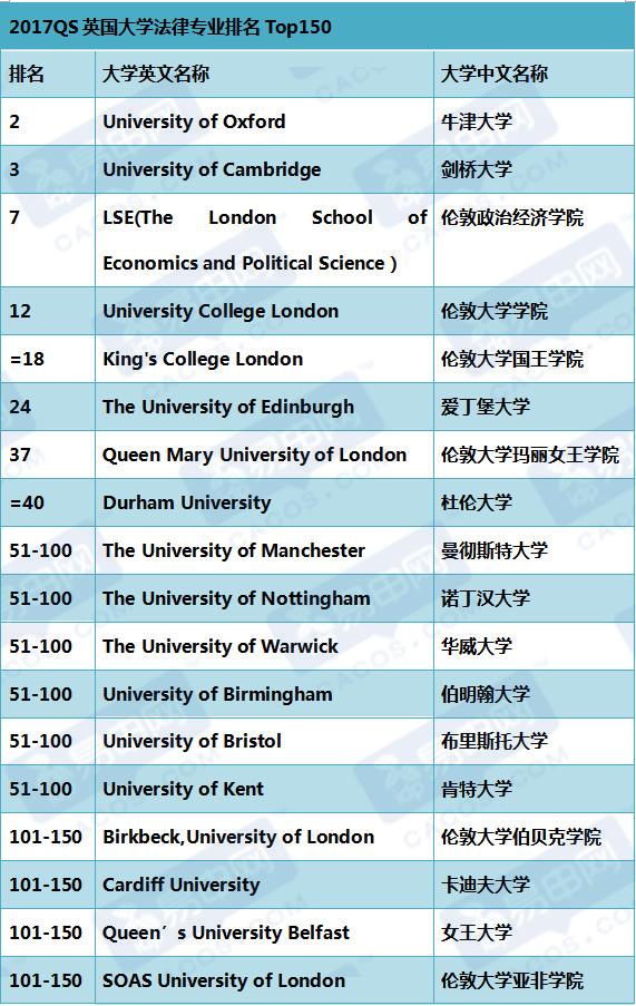大學英語專業錄取要求_城西國際大學大學院錄取條件_2023哈佛大學錄取條件最新要求