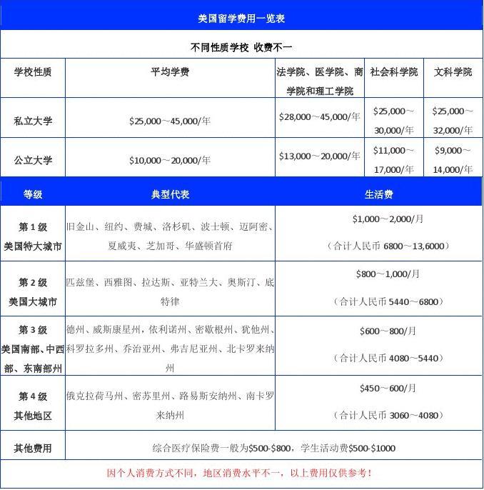 去加拿大留學(xué)要多少錢(qián)_去印尼留學(xué)一年要多少錢(qián)啊_加拿大高中留學(xué)