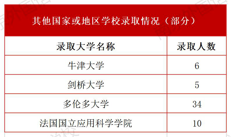 西雅圖華盛頓大學_西雅圖華盛頓大學排名_華盛頓大學圣路易斯分校和華盛頓西雅圖分校的區別