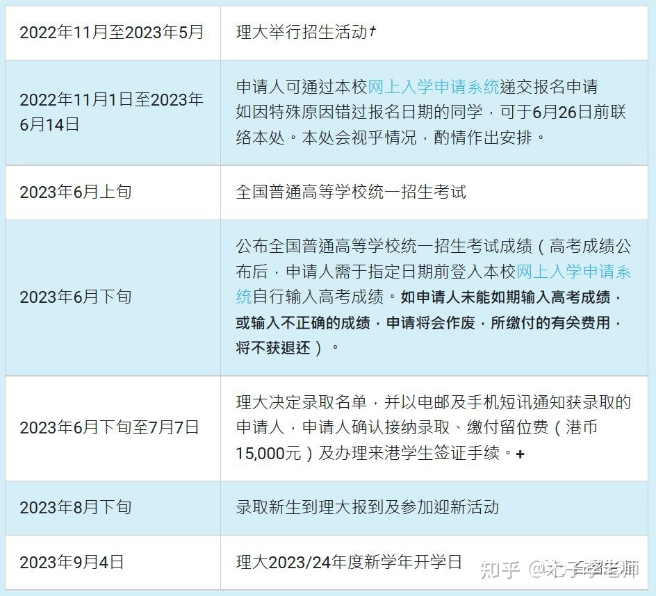 西雅圖華盛頓大學排名_華盛頓大學圣路易斯分校和華盛頓西雅圖分校的區別_西雅圖華盛頓大學