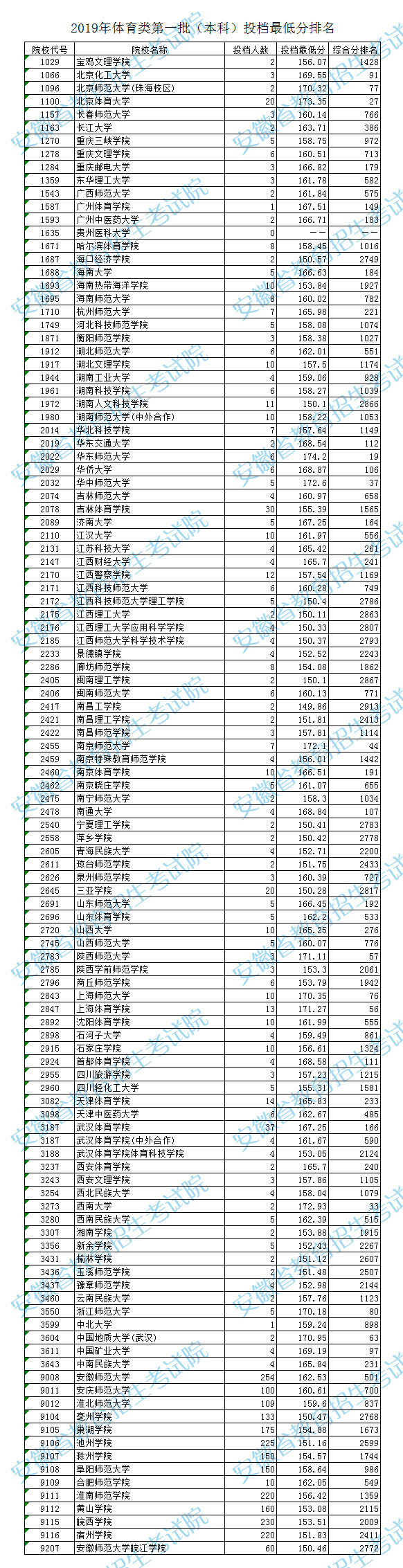 南京農業大學錄取分數線_南京財經大學分數_大學如何錄取相同分數的學生