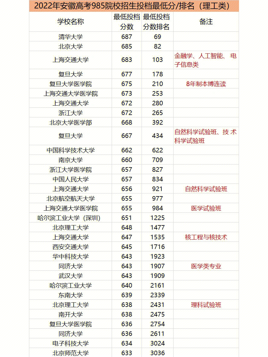 南京農業大學錄取分數線_南京財經大學分數_大學如何錄取相同分數的學生
