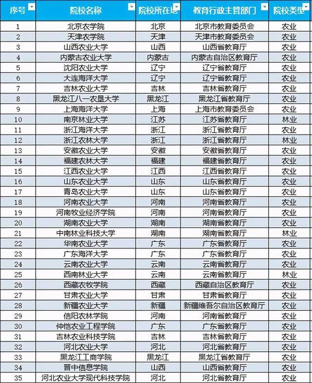 南京農(nóng)業(yè)大學(xué)錄取分?jǐn)?shù)線(xiàn)_南京航天航空大學(xué)分?jǐn)?shù)_各一本大學(xué)2013年在湖北理科錄取分?jǐn)?shù)線(xiàn)排名含線(xiàn)
