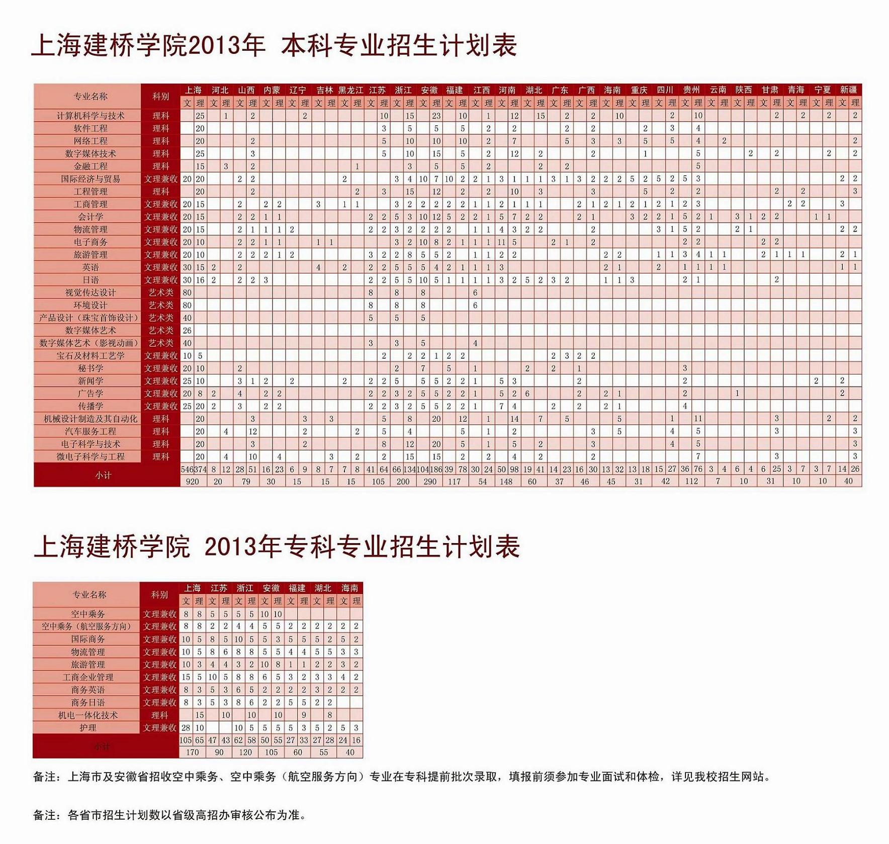 南京農(nóng)業(yè)大學(xué)錄取分?jǐn)?shù)線(xiàn)_南京航天航空大學(xué)分?jǐn)?shù)_各一本大學(xué)2013年在湖北理科錄取分?jǐn)?shù)線(xiàn)排名含線(xiàn)