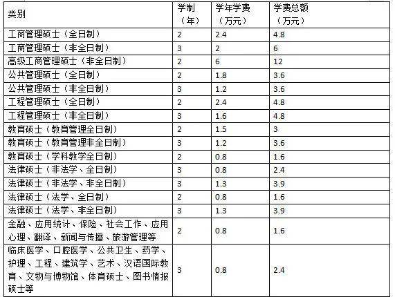 鄭州輕工業大學范文楚_嫁給愛情小說楚喬奕輕宸若初_從鄭州旅游職業學院到鄭州輕院易斯頓國際美術學院
