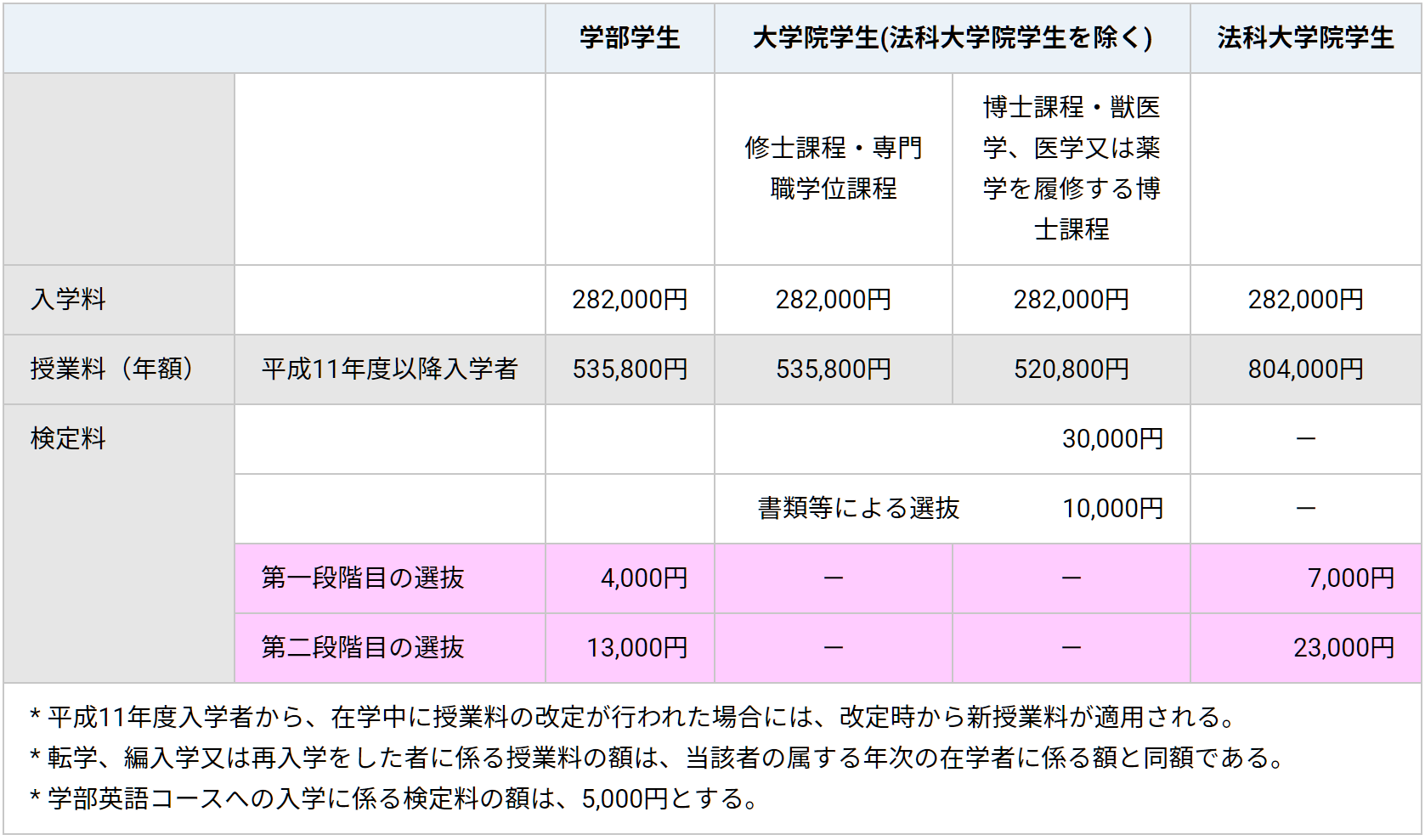 申請留學條件_畢業兩年能申請美國碩士留學條件_申請韓國留學的條件