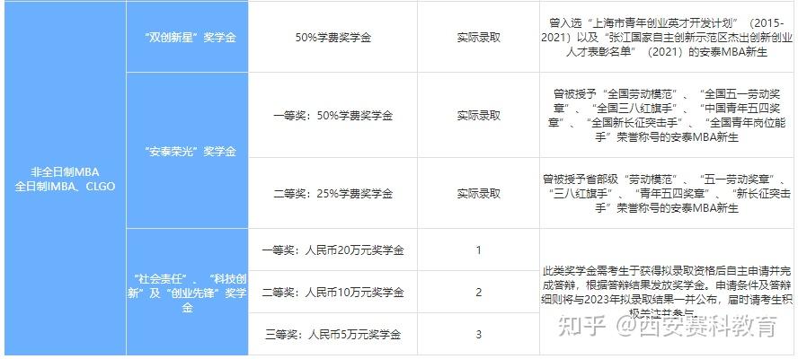 英國劍橋女王學院申請留學條件_申請日本博士留學條件_申請韓國留學的條件