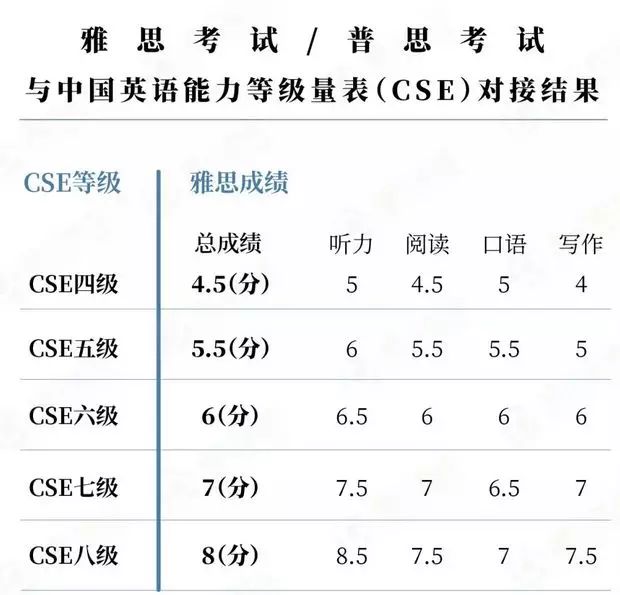 英語有幾級考試_英語等級考試有哪些_英語等級能力考試