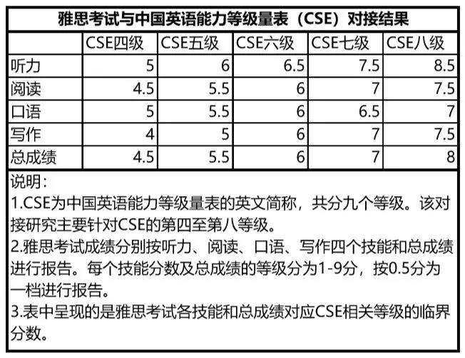 英語等級考試有哪些_英語等級能力考試_英語有幾級考試