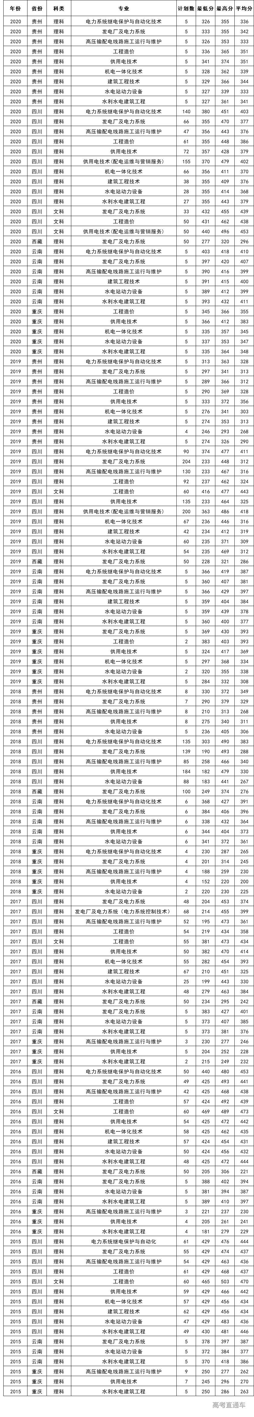 南京分?jǐn)?shù)低的二本大學(xué)_南京農(nóng)業(yè)大學(xué)錄取分?jǐn)?shù)線_大學(xué)如何錄取相同分?jǐn)?shù)的學(xué)生