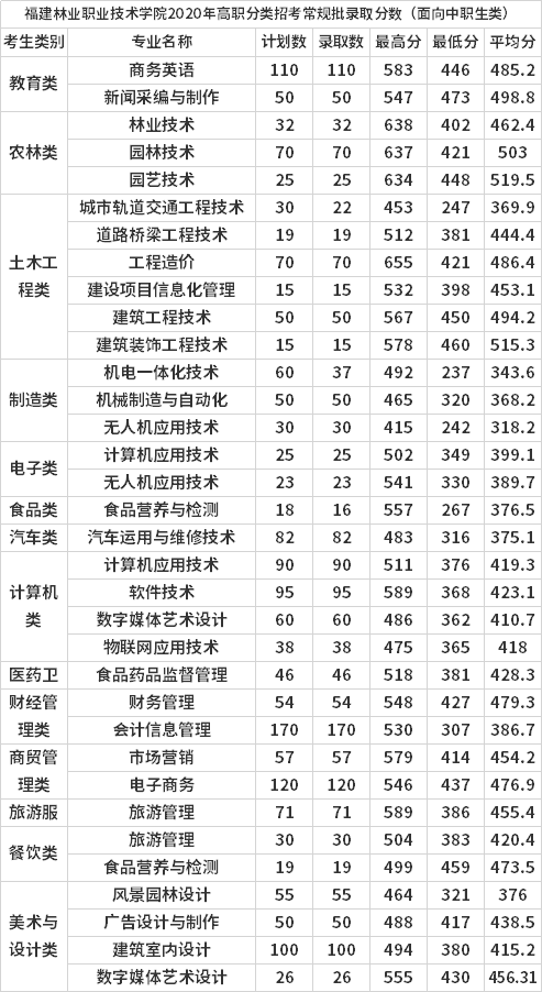 南京郵電大學安徽分數_理科二本大學2014年在山東錄取分數線排名含線差_南京農業大學錄取分數線