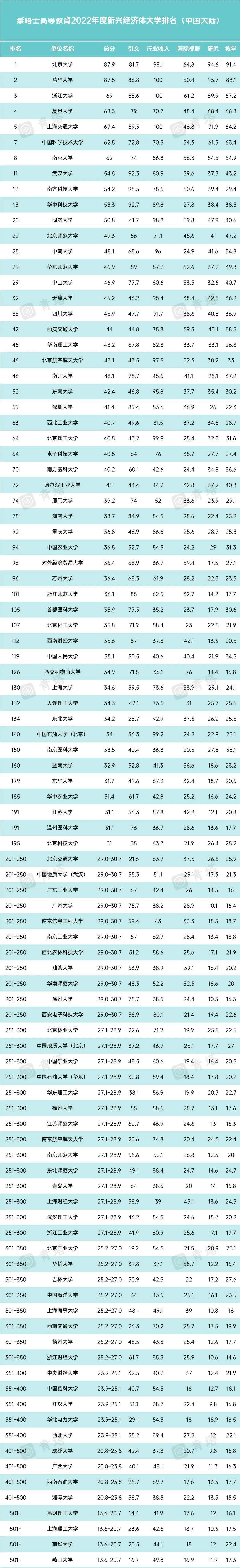 美國匹茲堡大學(xué)大學(xué)在什么州_彬州湘南大學(xué)_非州大學(xué)排名2023排行