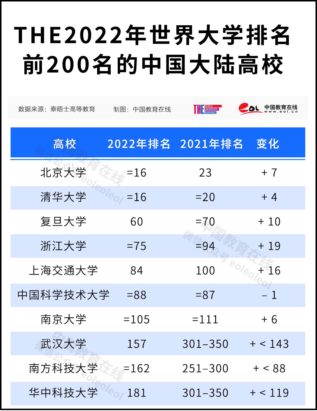 非州大學(xué)排名2023排行_彬州湘南大學(xué)_美國匹茲堡大學(xué)大學(xué)在什么州