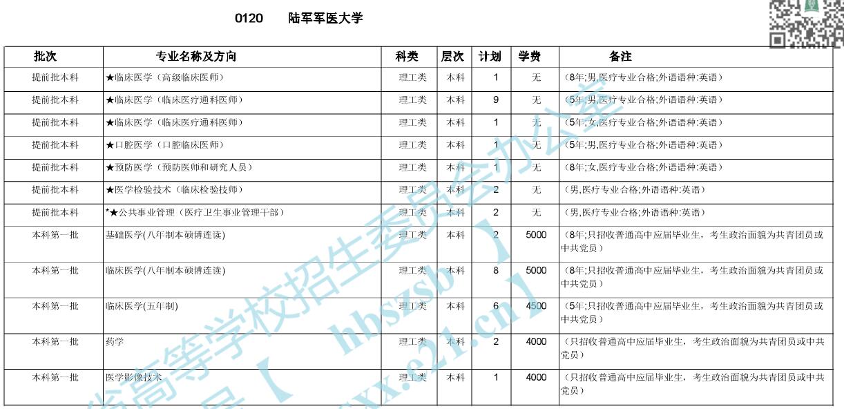 報考公安院校需要什么條件_醫學生報考軍醫的條件_軍醫大學報考條件