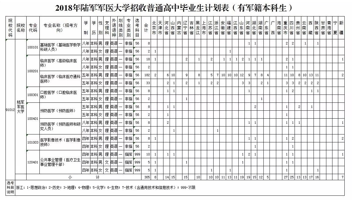 醫學生報考軍醫的條件_報考公安院校需要什么條件_軍醫大學報考條件