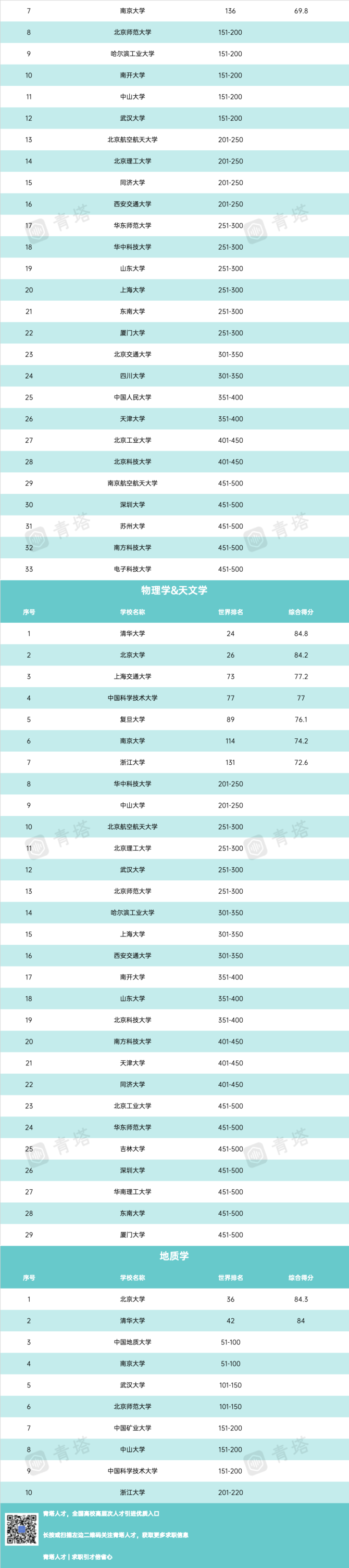 美國州農業(yè)排行_非州大學排名2023排行_貝勒大學在美國哪個州