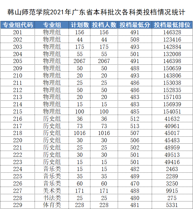 青海師范錄取分?jǐn)?shù)線_青海師范大學(xué)錄取分?jǐn)?shù)線_青海師范大學(xué)學(xué)報(bào)