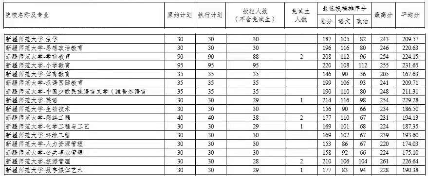 青海師范大學(xué)學(xué)報(bào)_青海師范大學(xué)錄取分?jǐn)?shù)線_青海師范錄取分?jǐn)?shù)線