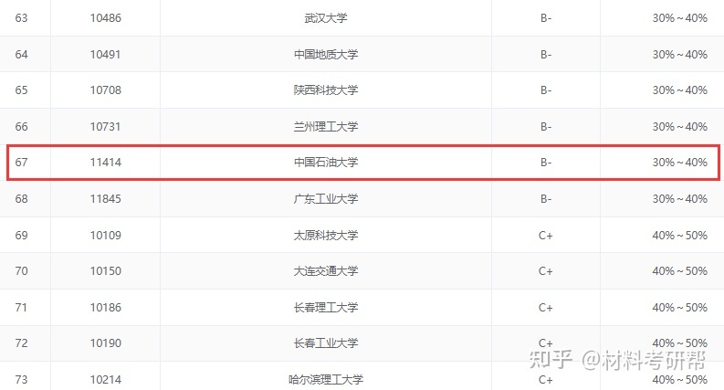 貝勒大學(xué)在美國(guó)哪個(gè)州_中國(guó)2023年領(lǐng)導(dǎo)排名_非州大學(xué)排名2023排行