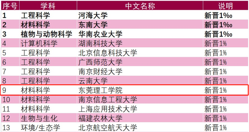 非州大學(xué)排名2023排行_貝勒大學(xué)在美國(guó)哪個(gè)州_中國(guó)2023年領(lǐng)導(dǎo)排名