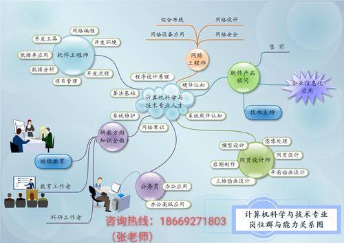 商務英語專業就業方向_大專商務日語就業方向_電子商務就業方向
