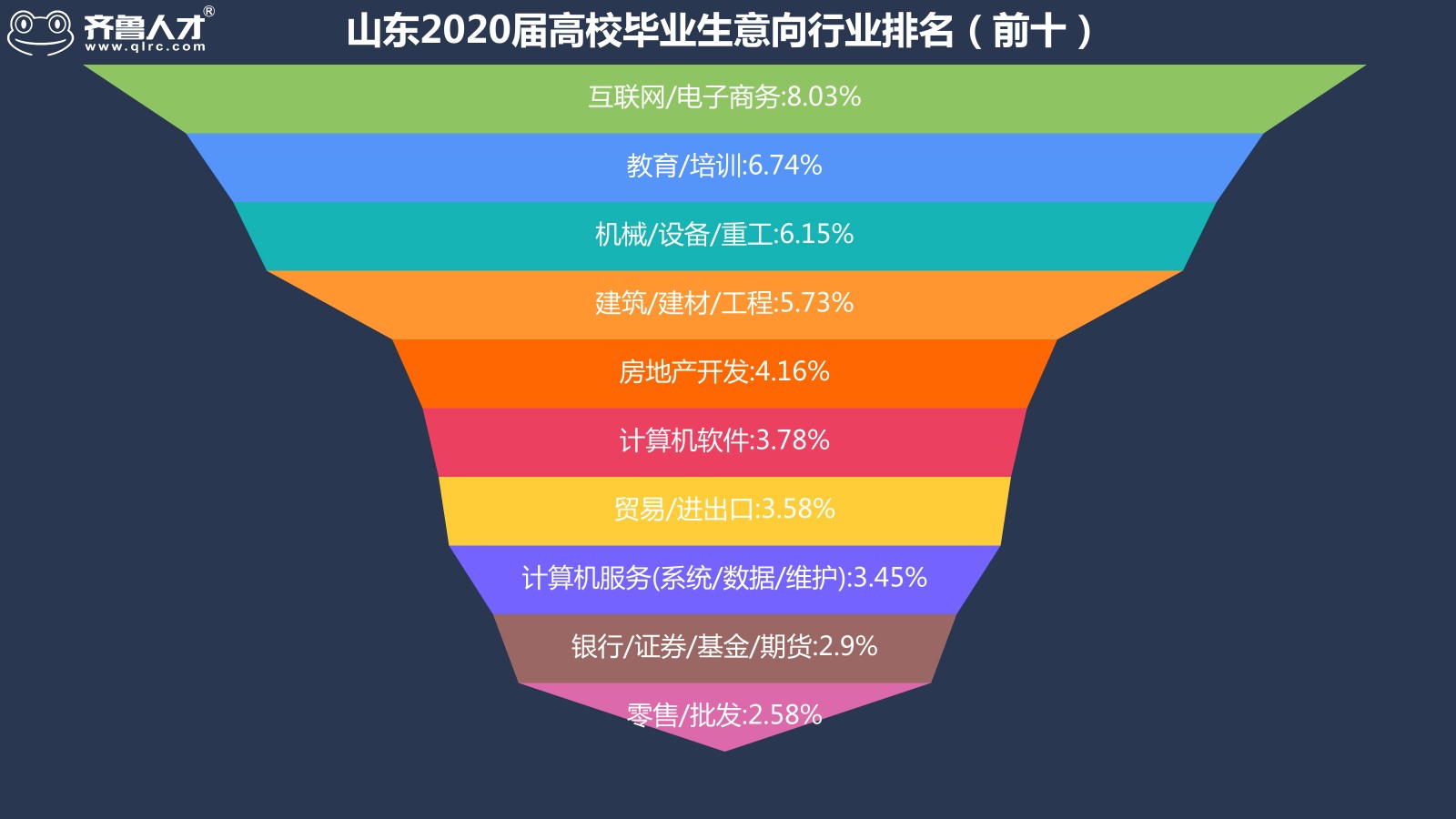 電子商務就業方向_商務英語專業就業前景及就業方向_商務心理學就業方向