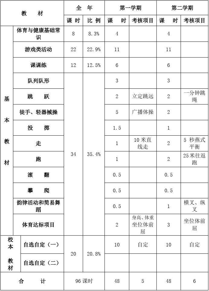 小學體育教學計劃_石家莊體育南大街停電計劃_小學五六年級體育進度計劃