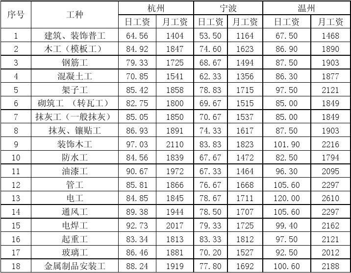 未來最緊缺的十大專業(yè)_中國(guó)未來緊缺專業(yè)_大連緊缺專業(yè)