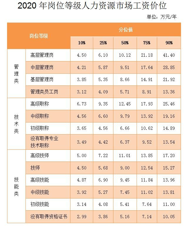 中國(guó)未來緊缺專業(yè)_未來最緊缺的十大專業(yè)_大連緊缺專業(yè)