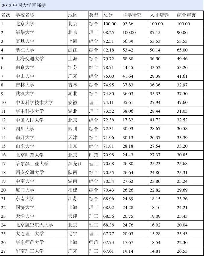嘉庚學院2018山西分數_嘉庚學院音樂系分數_廈門嘉庚學院分數線