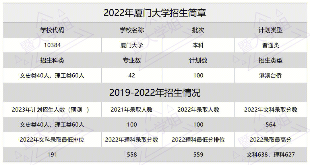 嘉庚學院音樂系分數_廈門嘉庚學院分數線_嘉庚學院2018山西分數