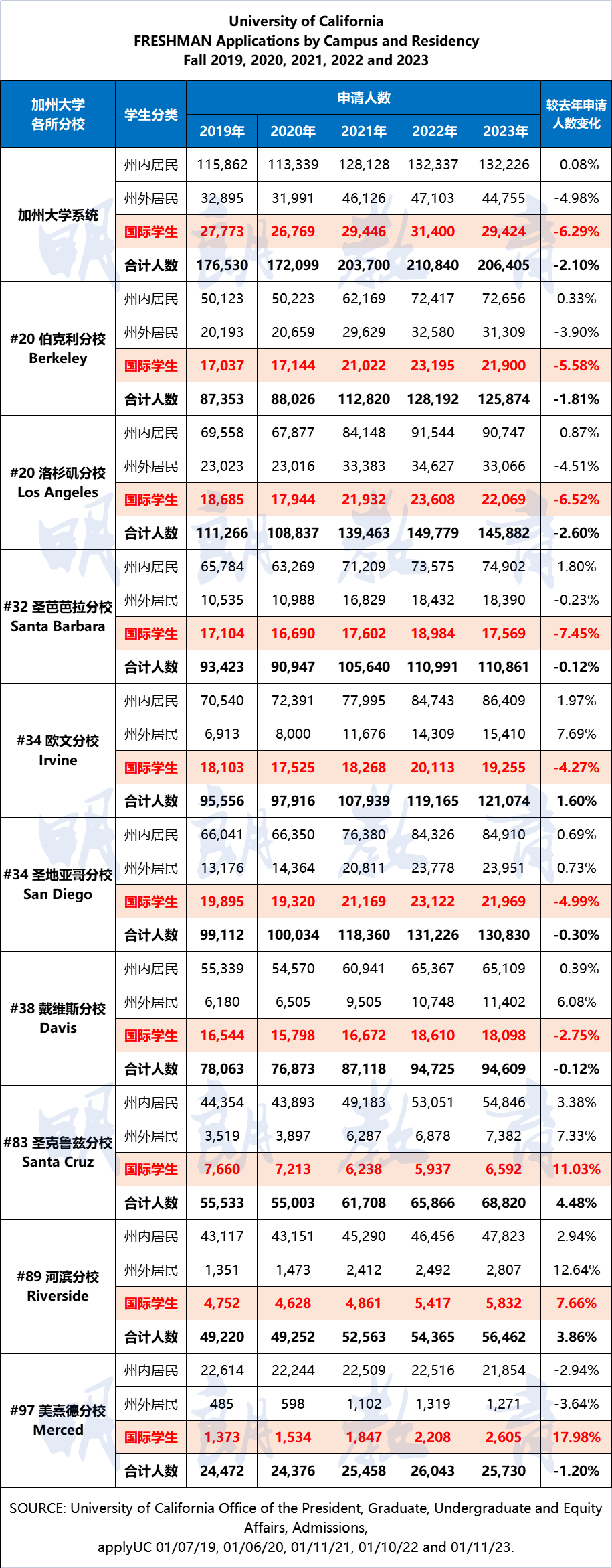西雅圖華盛頓大學(xué)博士_西雅圖華盛頓大學(xué)_華盛頓西雅圖大學(xué)又是專業(yè)