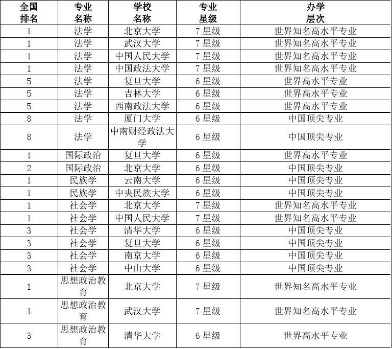 澳大利亞法學國際生申請_復旦法學本科申請哈佛_意大利計劃生和國際生