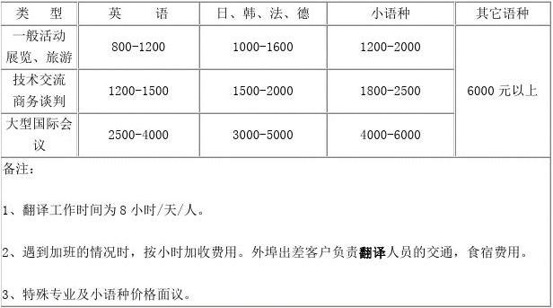 俄羅斯簽證 商務(wù)_俄羅斯商務(wù)簽證材料_日本商務(wù)陪同簽證 繼子