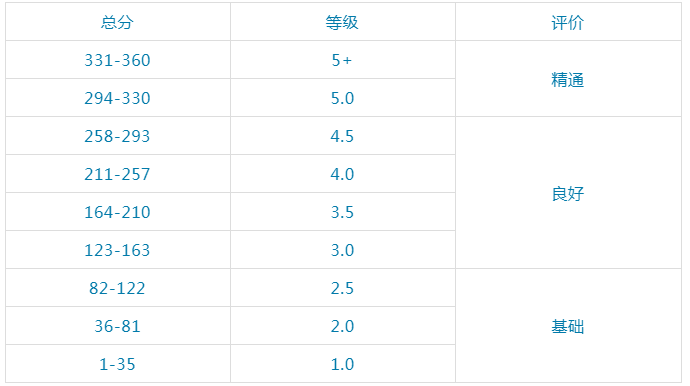 馬來(lái)西亞留學(xué)排名_馬來(lái)西亞留學(xué)熱門專業(yè)_馬來(lái)西亞留學(xué)要考什么
