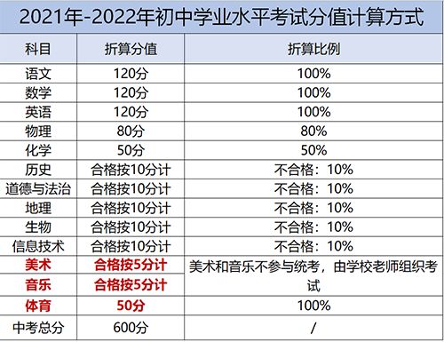 馬來(lái)西亞留學(xué)排名_馬來(lái)西亞留學(xué)要考什么_馬來(lái)西亞留學(xué)熱門專業(yè)