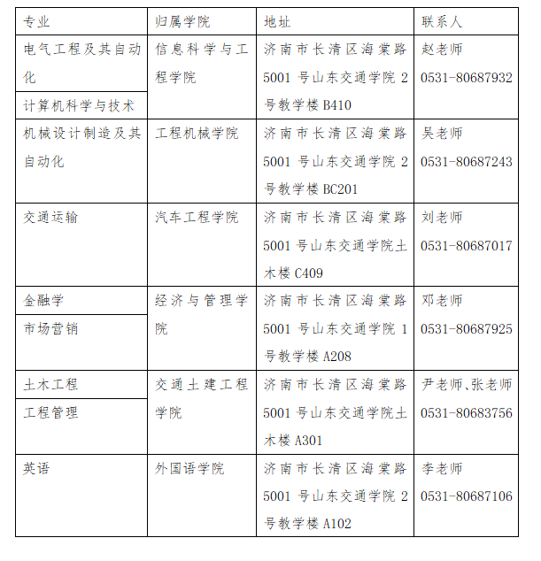 對外經貿大學歷年mba分數_歷年珠海公務員考試進入面試最低筆試分數文檔_中山大學歷年分數線