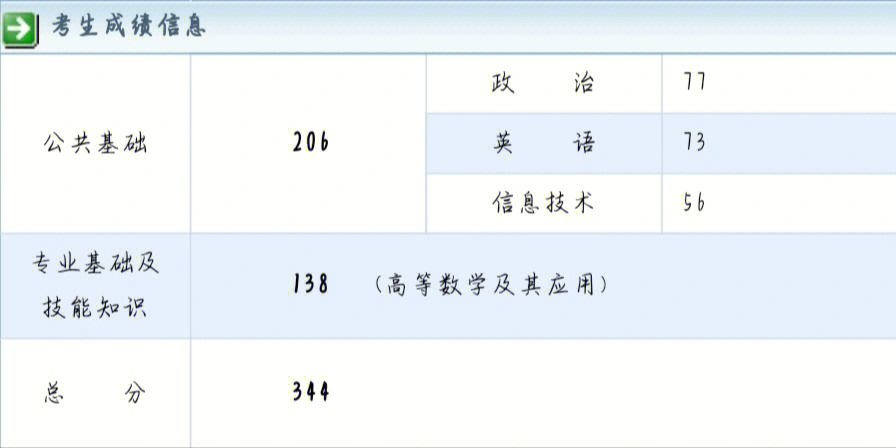 對外經貿大學歷年mba分數_歷年珠海公務員考試進入面試最低筆試分數文檔_中山大學歷年分數線