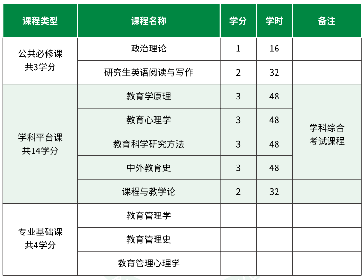 2014法學院校排名_澳洲法學院校怎么申請_河南法學院校排名