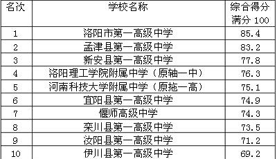 中國油畫大師前100排名_全球金融中心 排名 前100_世界前100所大學排名