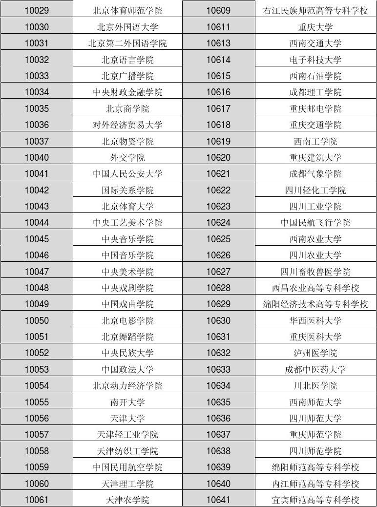 中國油畫大師前100排名_世界前100所大學排名_全球金融中心 排名 前100