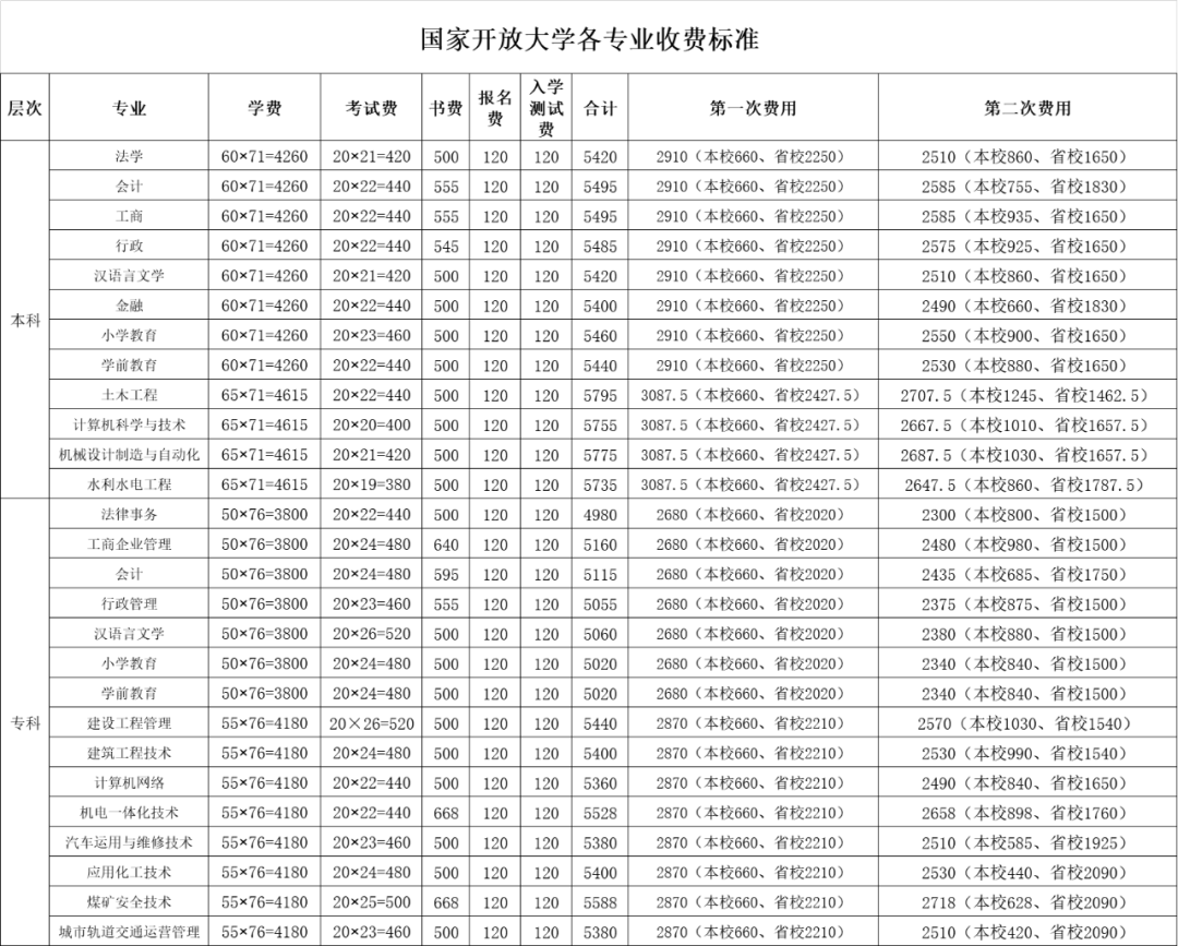 日本語言學校一年學費_新鄭妙語語言學費_韓國語言學費