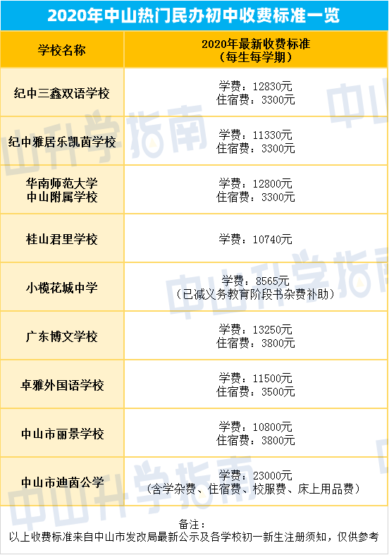 新鄭妙語語言學費_韓國語言學費_日本語言學校一年學費