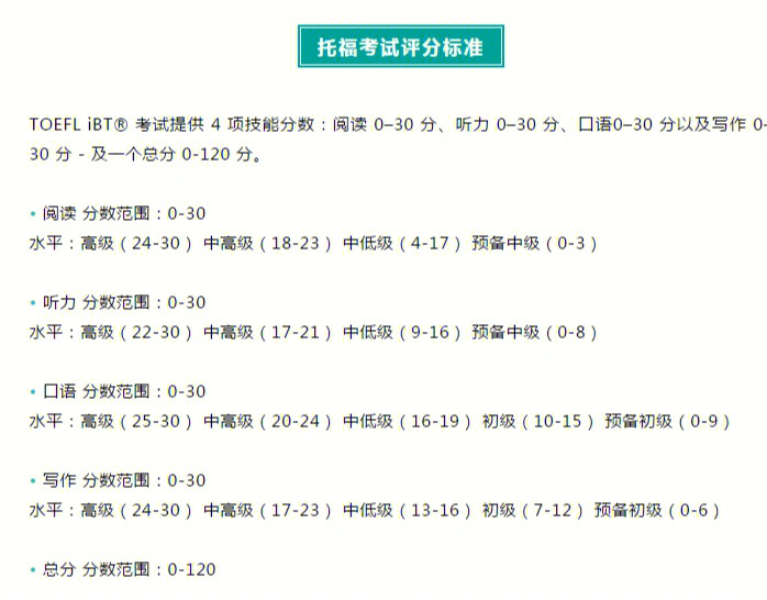 雅思課程 書_2023雅思課程機構最新要求_人人網雅思哥的課程