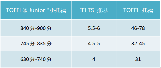 雅思課程 書_2023雅思課程機構最新要求_人人網雅思哥的課程