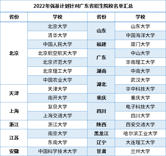云南專科宿舍最好排名_2015年云南專科補錄學校_云南專科學校排名及分數線